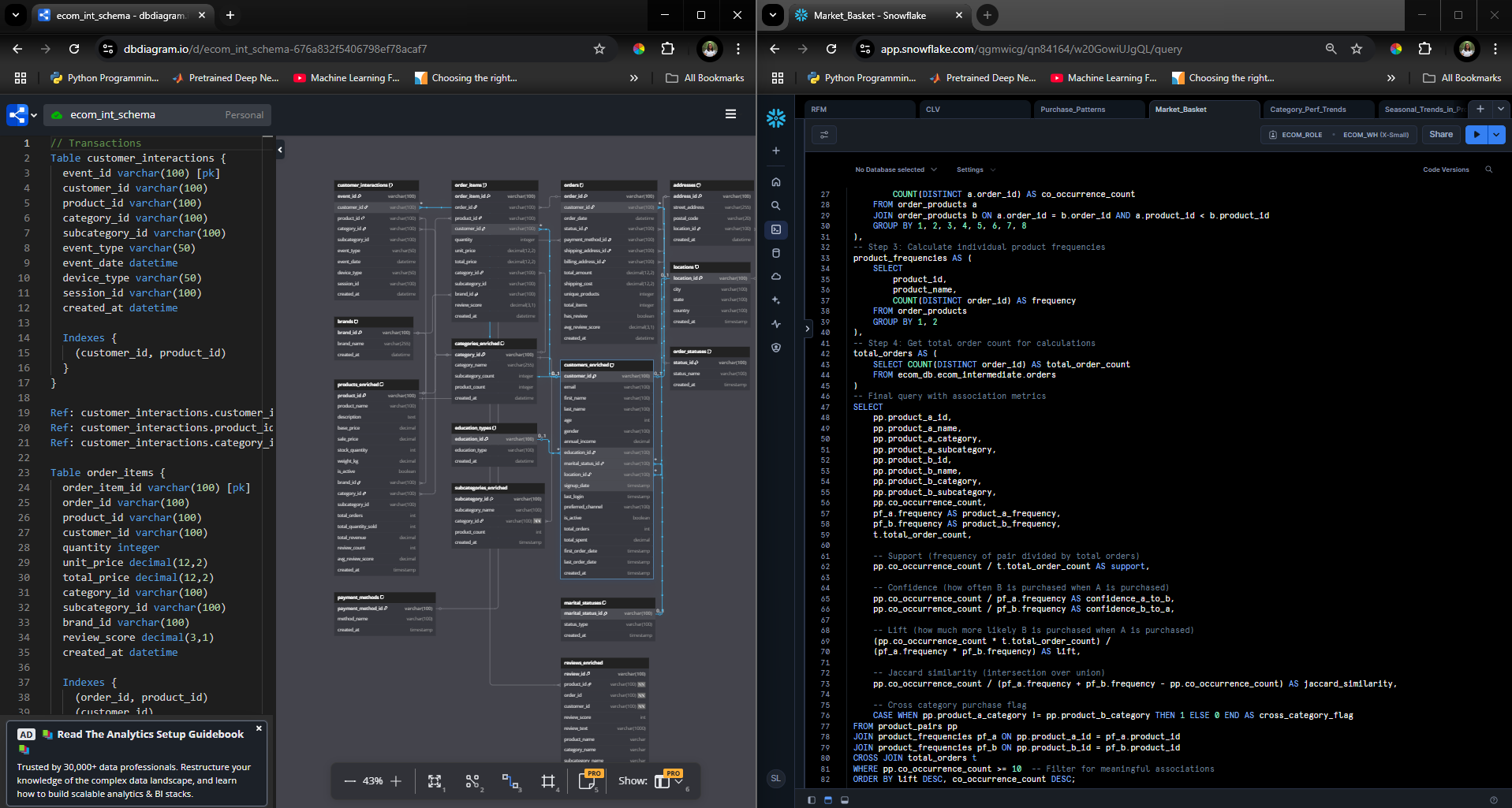 BA with SQL